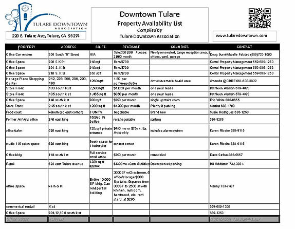 Available Downtown Properties